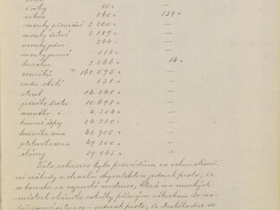 230