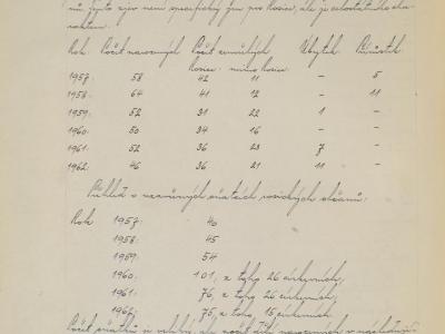 410